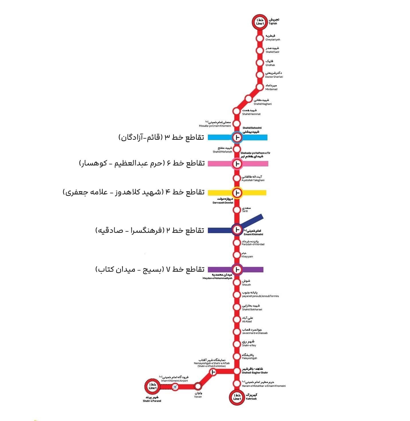 خط 1: قرمز - از تجریش تا کهریزک