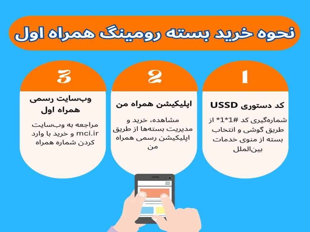 قیمت خدمات رومینگ همراه اول
