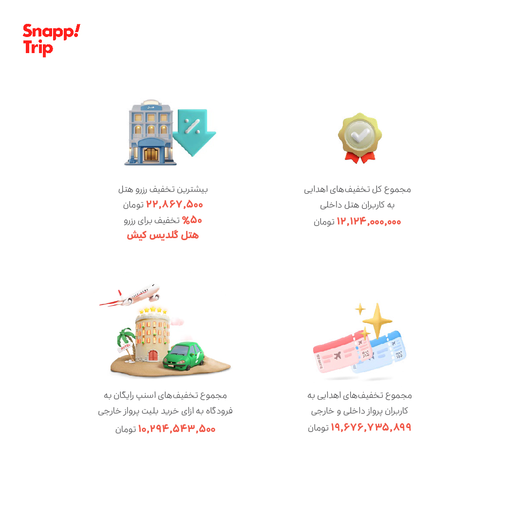 گزارش سالیانه اسنپ